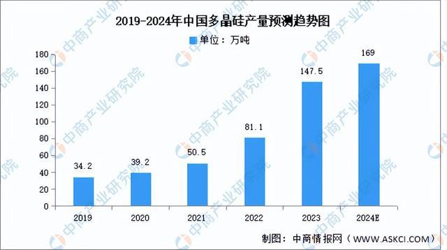 AG九游会2024年中国硅基新材料产业链图谱研究分析（附产业链全景图）(图6)