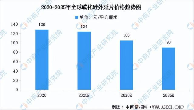 AG九游会2024年中国硅基新材料产业链图谱研究分析（附产业链全景图）(图10)