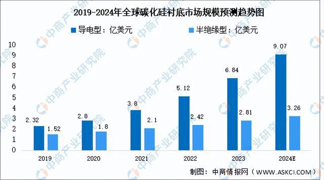 AG九游会2024年中国硅基新材料产业链图谱研究分析（附产业链全景图）(图8)