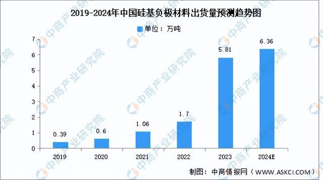 AG九游会2024年中国硅基新材料产业链图谱研究分析（附产业链全景图）(图17)