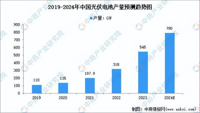 AG九游会2024年中国硅基新材料产业链图谱研究分析（附产业链全景图）(图16)