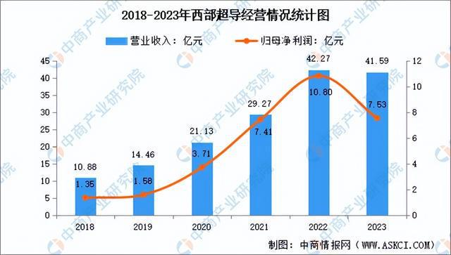 AG九游会2024年中国前沿新材料行业市场前景预测研究报告（简版）(图8)