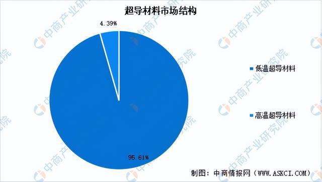 AG九游会2024年中国前沿新材料行业市场前景预测研究报告（简版）(图5)
