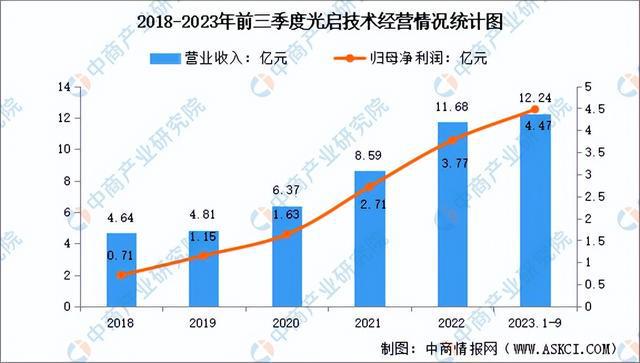 AG九游会2024年中国前沿新材料行业市场前景预测研究报告（简版）(图10)