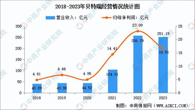 AG九游会2024年中国前沿新材料行业市场前景预测研究报告（简版）(图12)