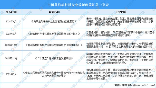 AG九游会2024年中国前沿新材料行业市场前景预测研究报告（简版）(图2)