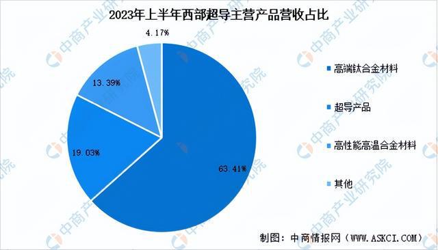 AG九游会2024年中国前沿新材料行业市场前景预测研究报告（简版）(图9)