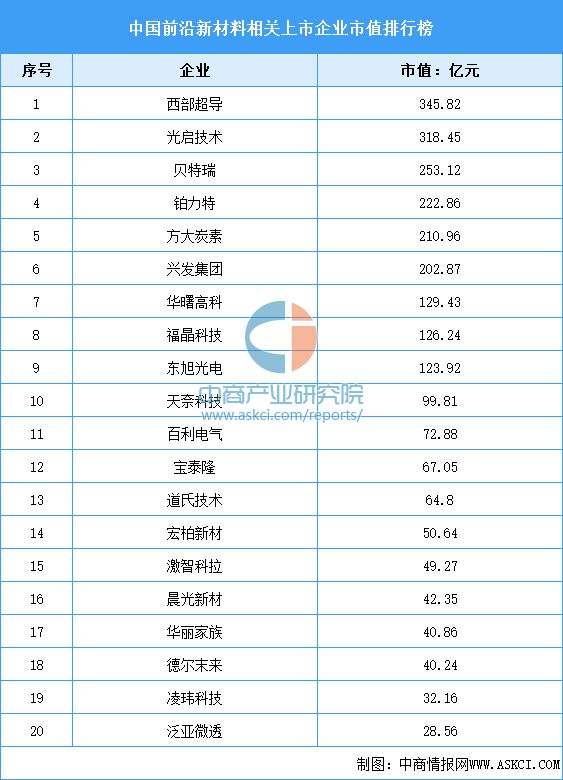 AG九游会2024年中国前沿新材料行业市场前景预测研究报告（简版）(图7)