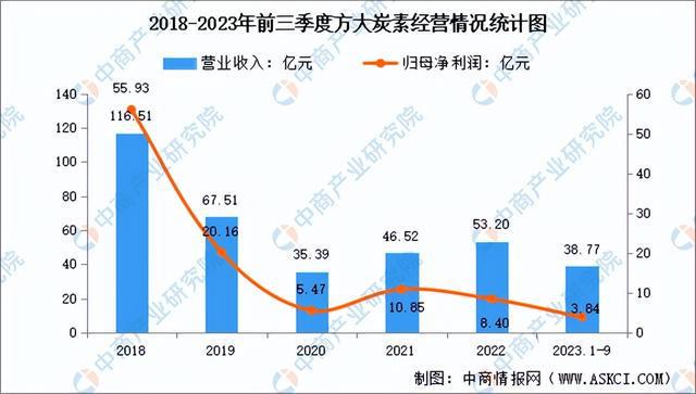 AG九游会2024年中国前沿新材料行业市场前景预测研究报告（简版）(图15)