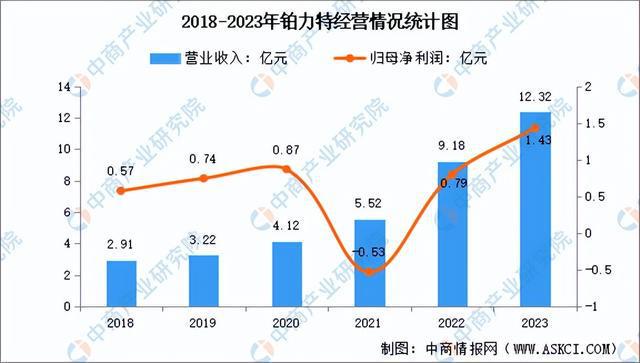 AG九游会2024年中国前沿新材料行业市场前景预测研究报告（简版）(图13)