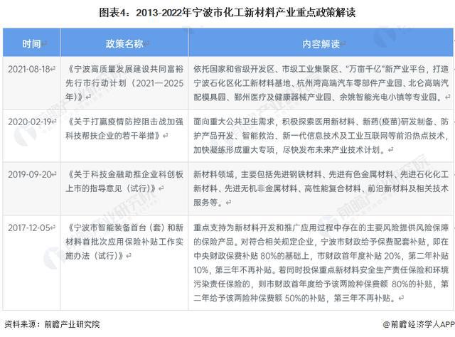 「前瞻解读」2024-2029年中国各市化工新材料产业链分析(图2)