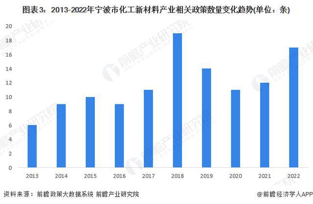 「前瞻解读」2024-2029年中国各市化工新材料产业链分析(图1)