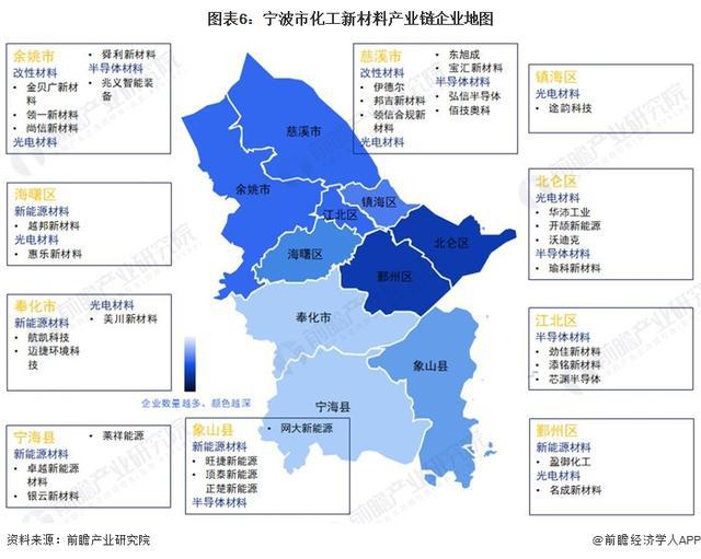 「前瞻解读」2024-2029年中国各市化工新材料产业链分析(图3)