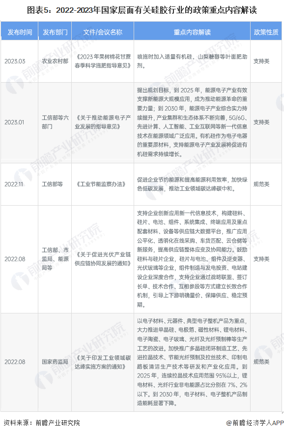 预见2024：2024年中国硅胶行业市场规模、竞争格局及发展前景预测未来市场规模将近1500亿元九游会国际(图5)