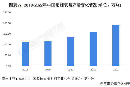 预见2024：2024年中国硅胶行业市场规模、竞争格局及发展前景预测未来市场规模将近1500亿元九游会国际(图7)