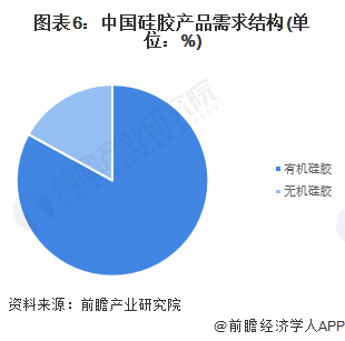 预见2024：2024年中国硅胶行业市场规模、竞争格局及发展前景预测未来市场规模将近1500亿元九游会国际(图6)