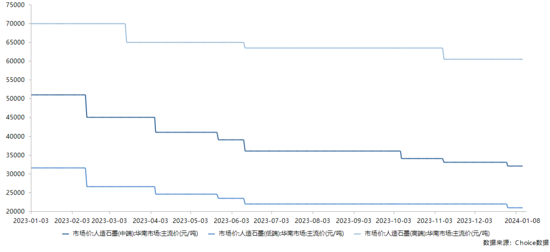 AG九游会2024锂电负极材料市场趋势及“预测”(图1)
