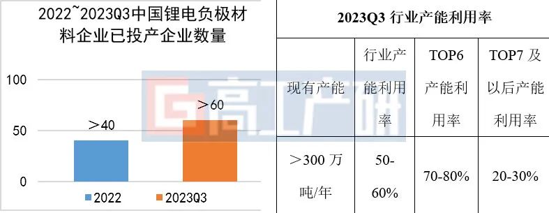AG九游会2024锂电负极材料市场趋势及“预测”(图2)