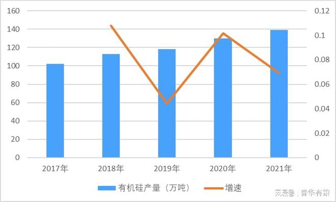 AG九游会有机硅产品的应用领域不断扩大具有广阔的发展前景(图1)