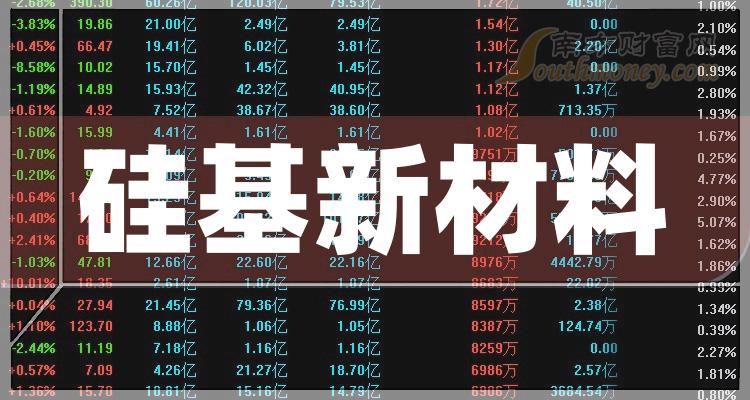 盘点！2024年硅基新材料上市龙头公司名单合集！（4月9日）(图1)