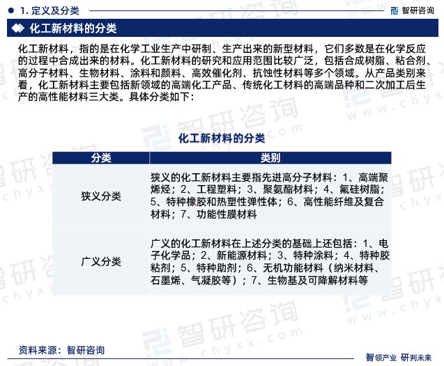 九游会国际智研咨询发布：中国化工新材料行业市场研究报告（2024-2030年）(图3)