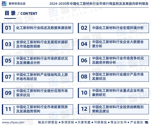 九游会国际智研咨询发布：中国化工新材料行业市场研究报告（2024-2030年）(图2)