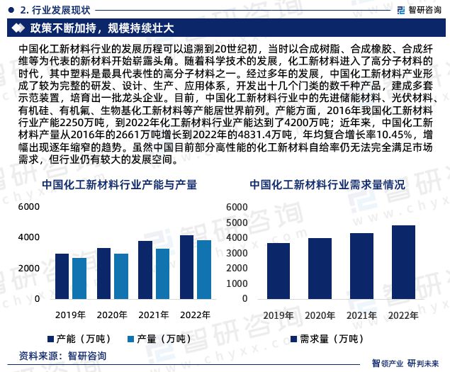 九游会国际智研咨询发布：中国化工新材料行业市场研究报告（2024-2030年）(图4)
