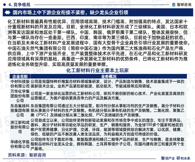 九游会国际智研咨询发布：中国化工新材料行业市场研究报告（2024-2030年）(图6)