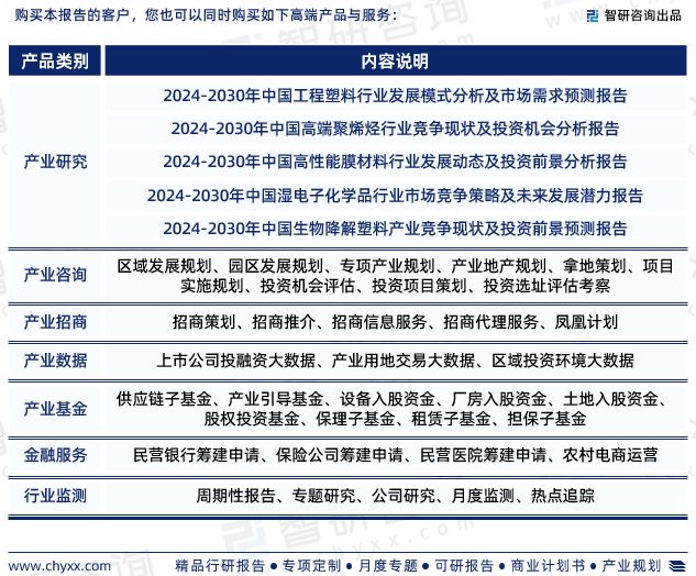 九游会国际智研咨询发布：中国化工新材料行业市场研究报告（2024-2030年）(图8)