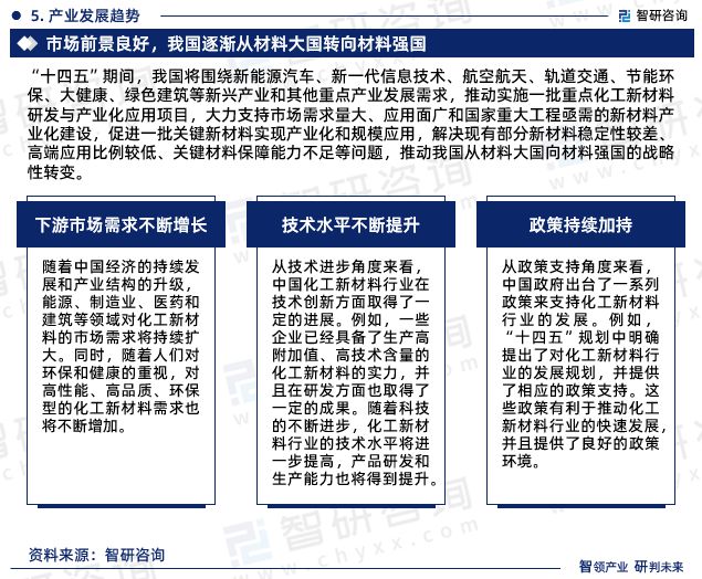 九游会国际智研咨询发布：中国化工新材料行业市场研究报告（2024-2030年）(图7)