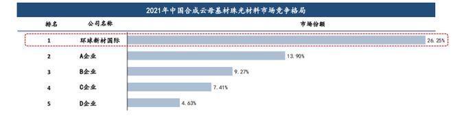 AG九游会政策利好助推产业发展环球新材国际(6616HK)迎来业绩加速期(图2)