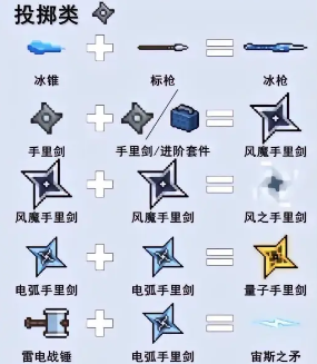 元气骑士武器合成表2024最新2024武器合成表大全最新[多图]-手游攻略-游戏鸟手游网(图2)