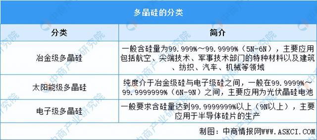 九游会国际2024年中国多晶硅行业市场前景预测研究报告(图1)