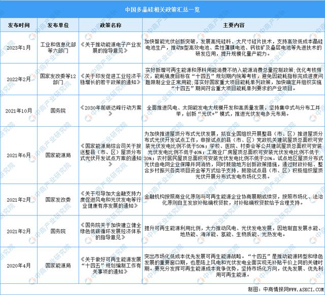 九游会国际2024年中国多晶硅行业市场前景预测研究报告(图2)