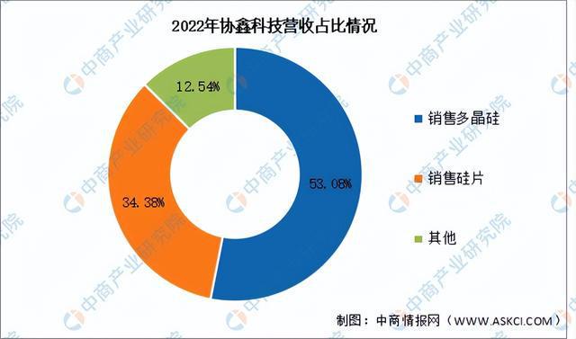 九游会国际2024年中国多晶硅行业市场前景预测研究报告(图10)