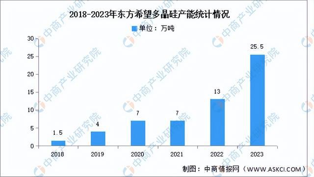 九游会国际2024年中国多晶硅行业市场前景预测研究报告(图15)