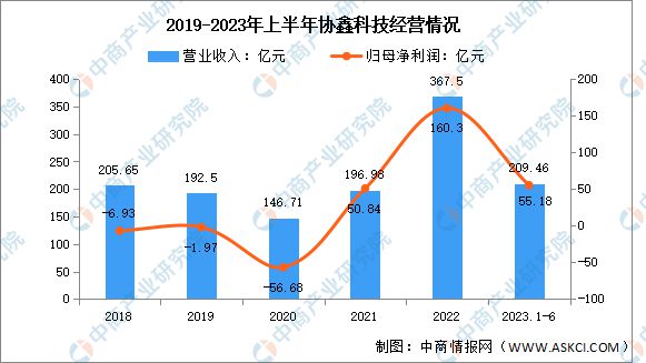 九游会国际2024年中国多晶硅行业市场前景预测研究报告(图9)