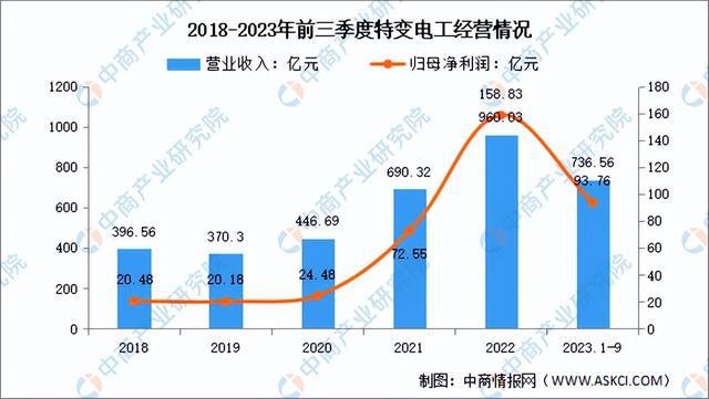 九游会国际2024年中国多晶硅行业市场前景预测研究报告(图13)