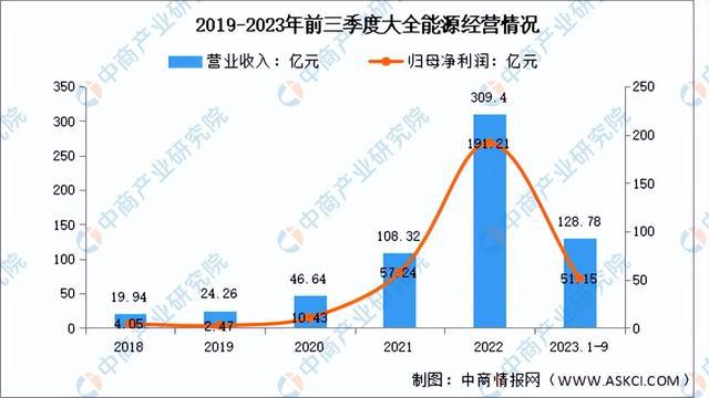 九游会国际2024年中国多晶硅行业市场前景预测研究报告(图11)