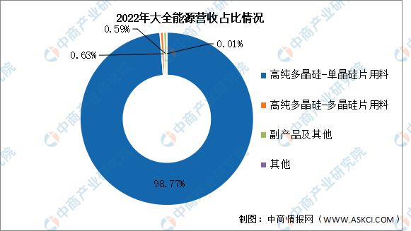 九游会国际2024年中国多晶硅行业市场前景预测研究报告(图12)