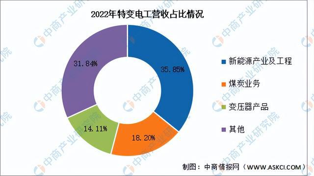 九游会国际2024年中国多晶硅行业市场前景预测研究报告(图14)