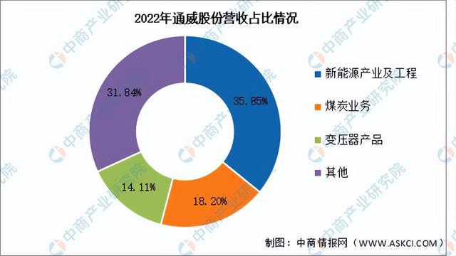 九游会国际2024年中国多晶硅行业市场前景预测研究报告(图8)