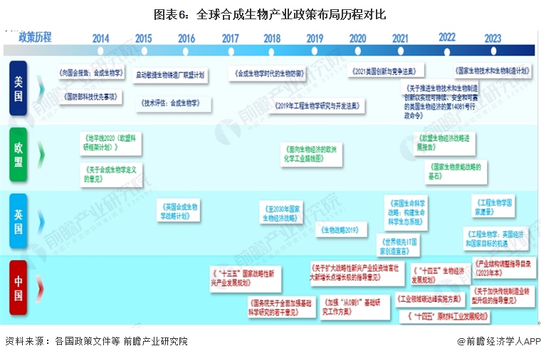九游会国际《中国合成生物产业白皮书2024》重磅发布！2028年将成长为近500亿美元全球型市场【附合成生物学行业前景分析】(图1)