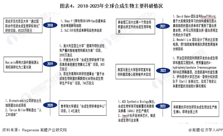 九游会国际《中国合成生物产业白皮书2024》重磅发布！2028年将成长为近500亿美元全球型市场【附合成生物学行业前景分析】(图2)