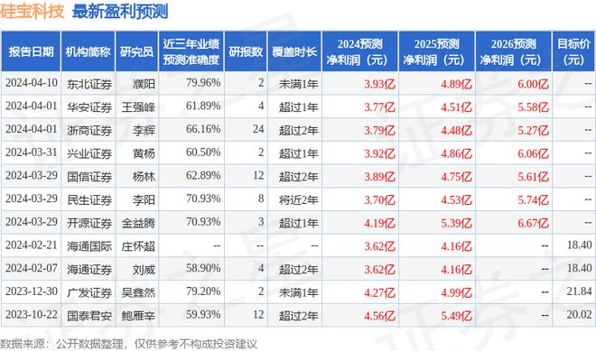 硅宝科技：4月20日召开业绩说明会上汽颀臻、平安资产等多家机构参与(图1)