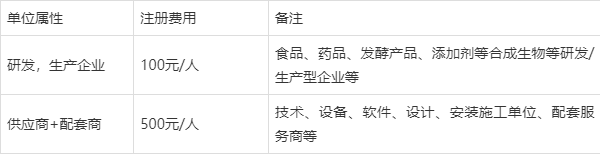 2024合成生物学及发酵前沿技术论坛(图3)
