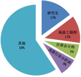 2024年有机硅合成材九游会国际料投资前景分析报告(图1)