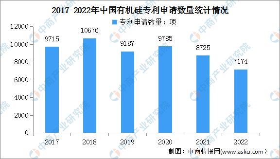 2023年中国有机硅行业市场前景及投资研究报告(图7)
