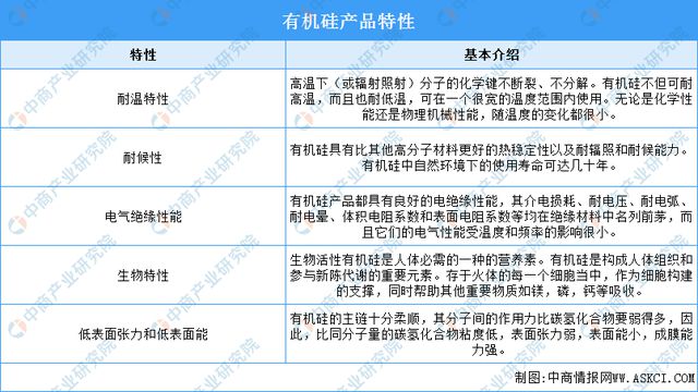2023年中国有机硅行业市场前景及投资研究报告(图1)