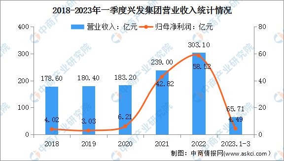 2023年中国有机硅行业市场前景及投资研究报告(图15)